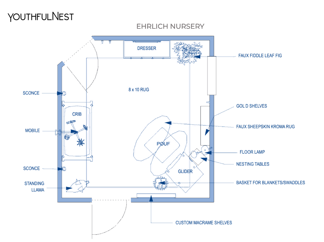Nursery design floor plan